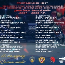 С 28 февраля по 6 марта прошел  III этап Всероссийских соревнований юных хоккеистов «Золотая шайба»  среди команд 2007 -2008 г.р. г.Салават Республики Башкортостан